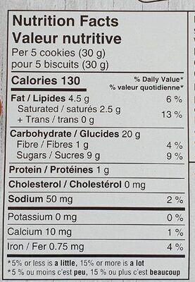 Biscuit pain d'épice nutrition facts table