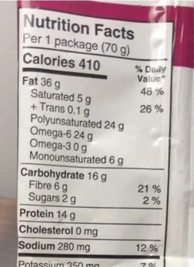 Sunflower seeds nutrition facts table
