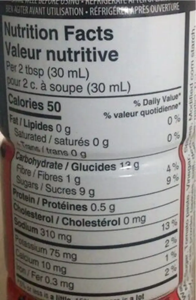 Bbq sauce nutrition facts table