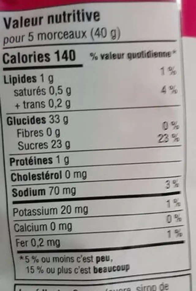 Sour Ribbons nutrition facts table