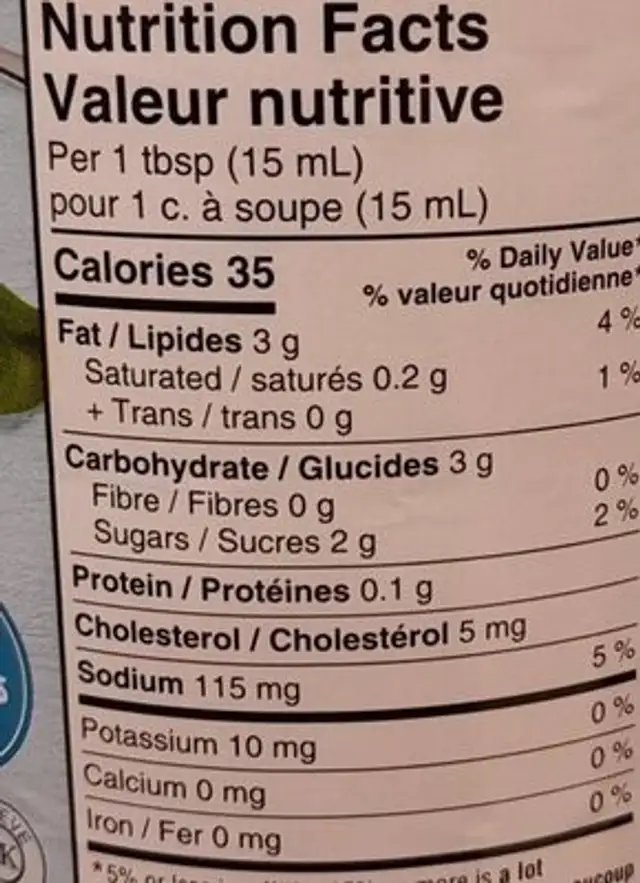 Whipped dressing for salad nutrition facts table