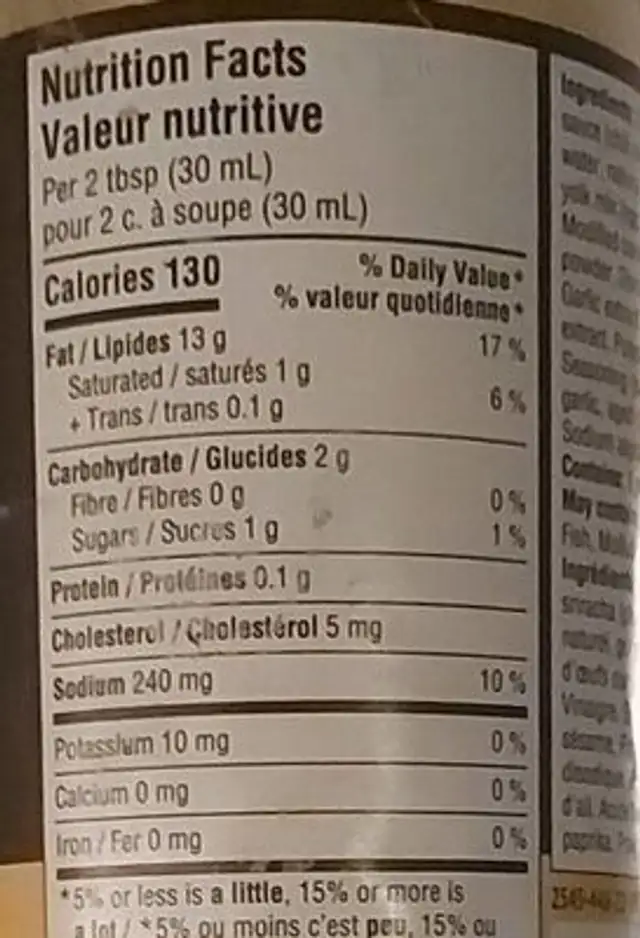Creamy Poke nutrition facts table