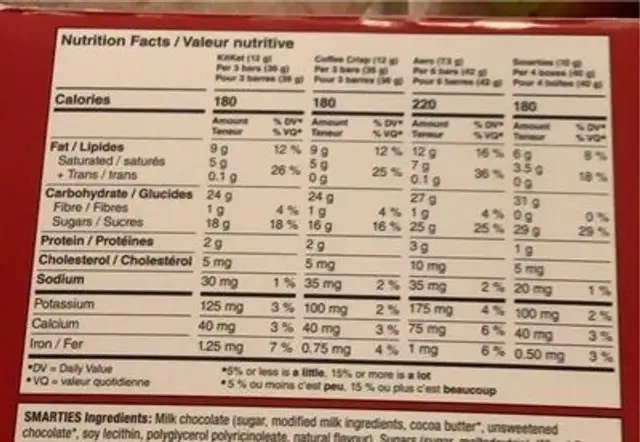 Chocolate(smarties, aero, kit kat, coffee crisp nutrition facts table