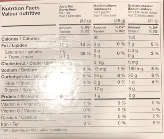 S’mores nutrition facts table