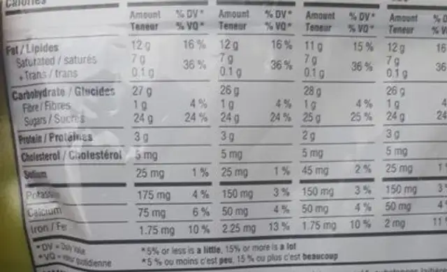 Assorted Hide Me Egge nutrition facts table