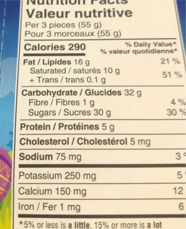 Smarties nutrition facts table