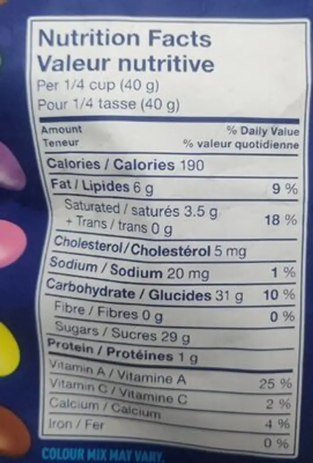 Smarties super économique nutrition facts table