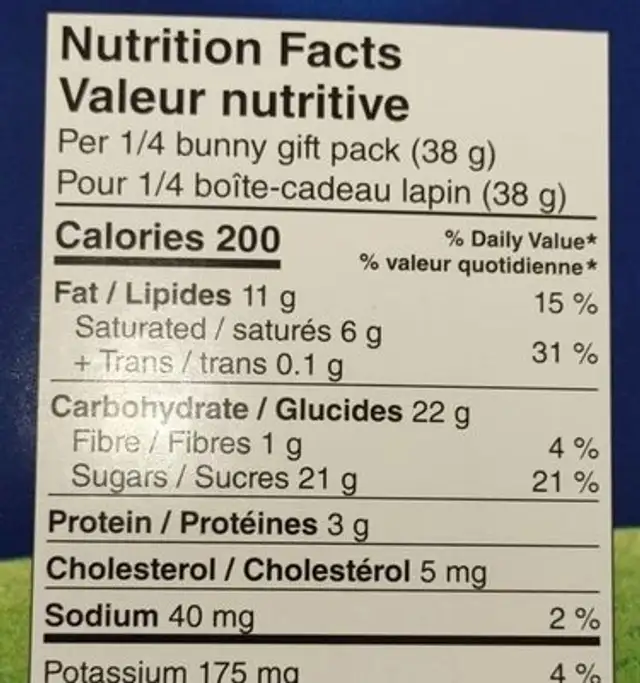 Smarties nutrition facts table