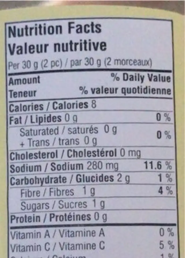 Cornichons nutrition facts table