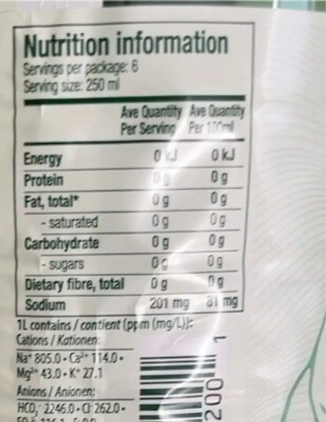 Sparkling Natural Mineral Water nutrition facts table