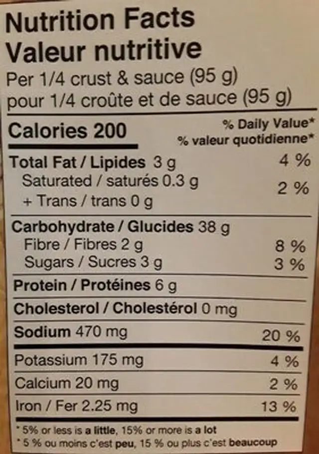 Kit pizza nutrition facts table