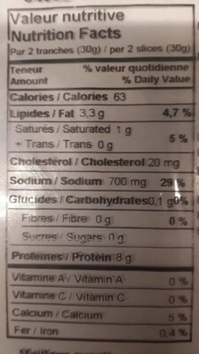 Prosciutto nutrition facts table