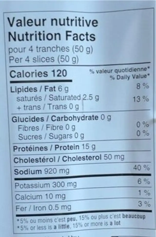 Prosciutto nutrition facts table
