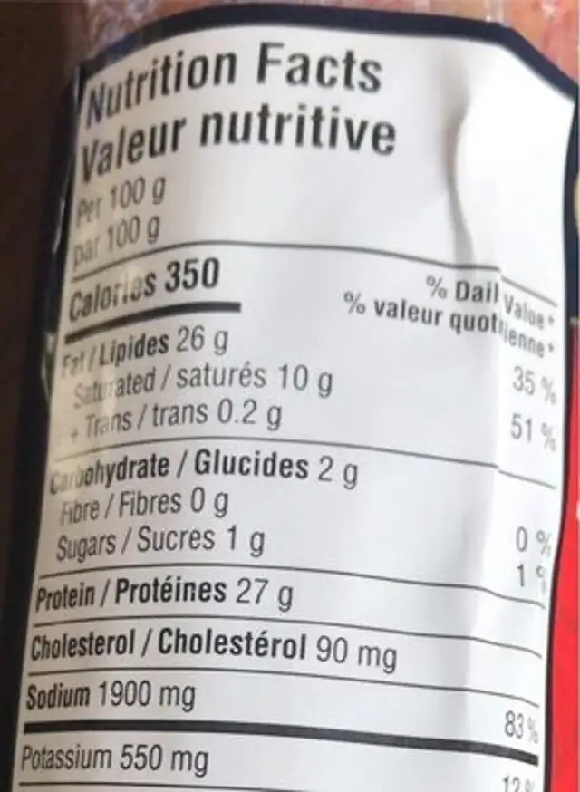 Hot salami nutrition facts table