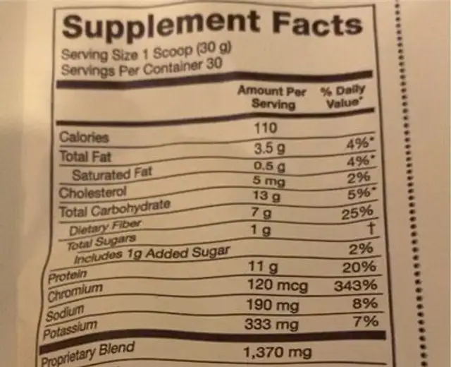 GC control nutrition facts table