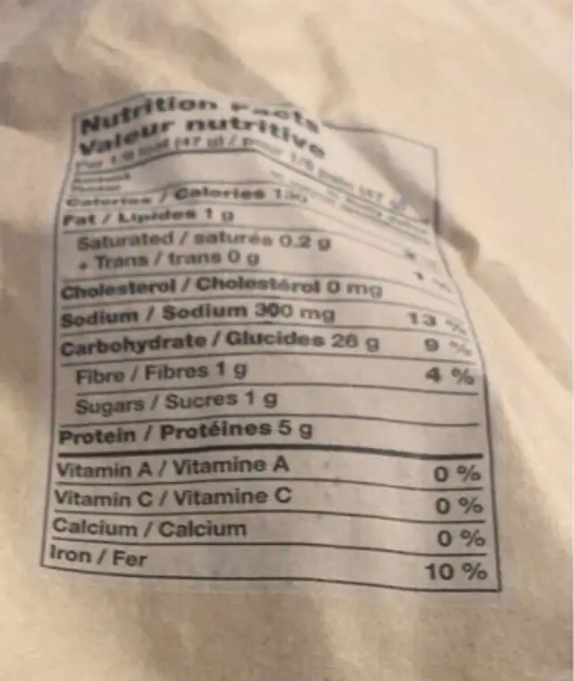 Pain nutrition facts table