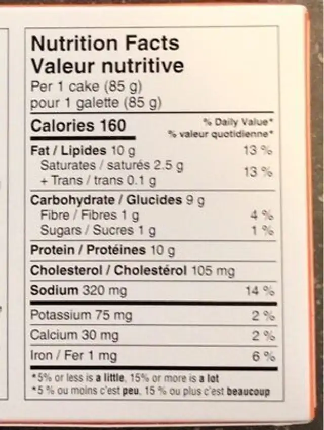 Shrimp cakes nutrition facts table