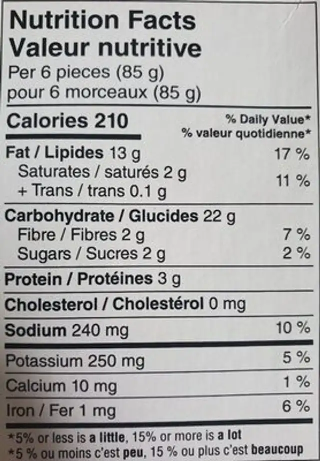 Bouchées à l'avocat pannées nutrition facts table