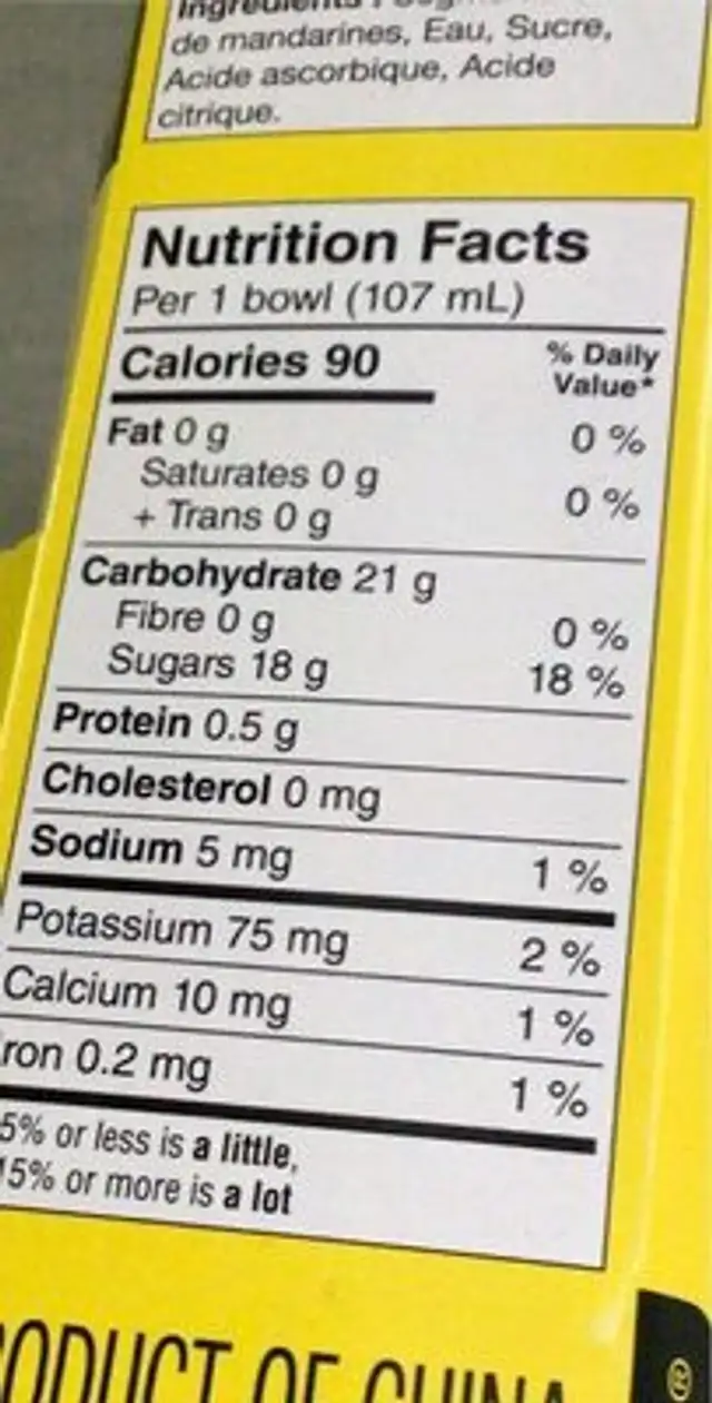 Mandarine nutrition facts table