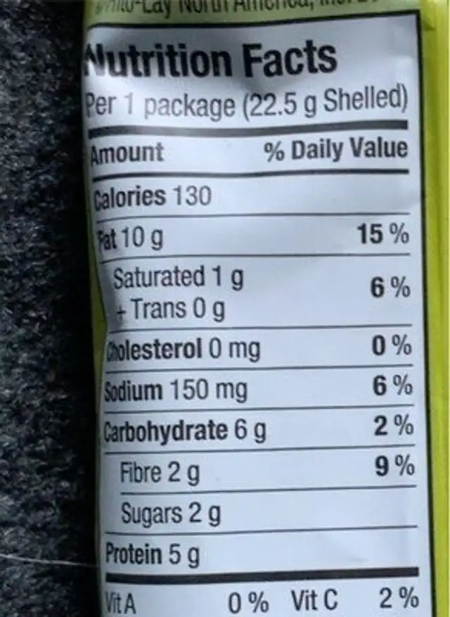 Pistachio nutrition facts table