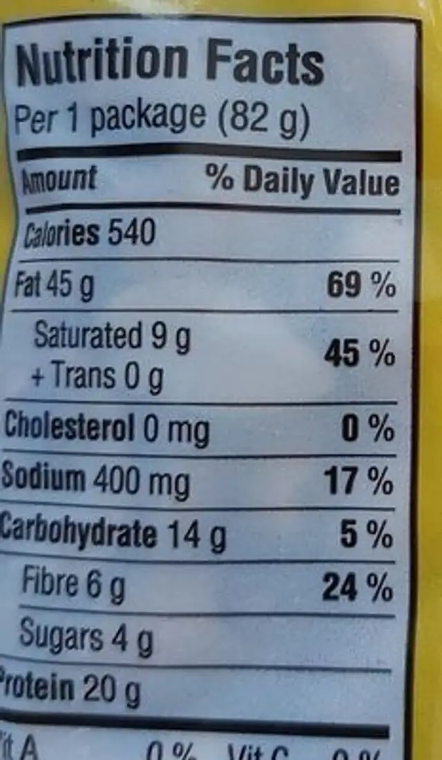 Arachides salées nutrition facts table