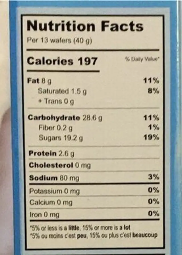 Unicorn wafer bites nutrition facts table
