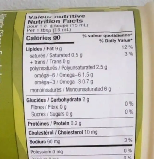 Mayonnaise nutrition facts table