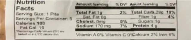 Papa Filin’s Pita nutrition facts table