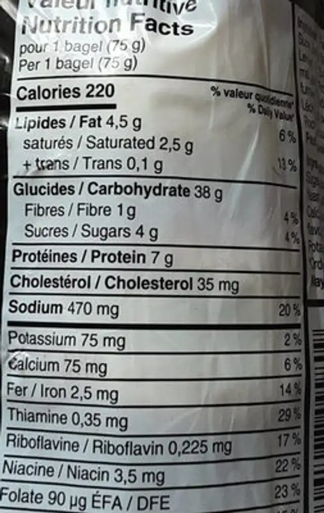 Bagel nutrition facts table