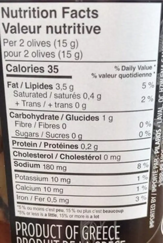 Olives nutrition facts table