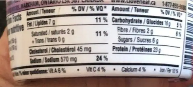 Thon en sauce toppers nutrition facts table