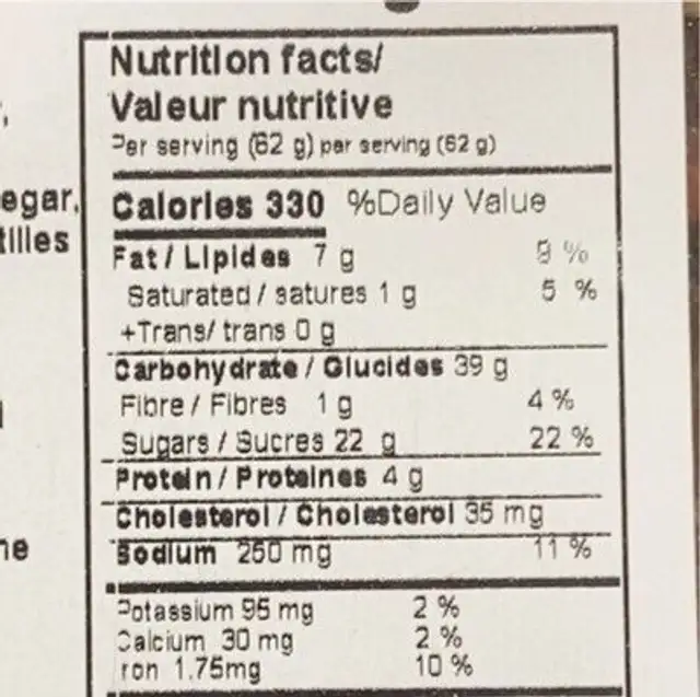 Dark Fruit Cake Ends nutrition facts table