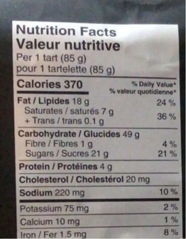 Butter tarts nutrition facts table