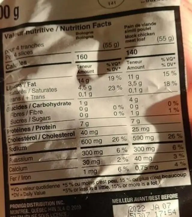 Bolonga and mock chicken meat loaf nutrition facts table