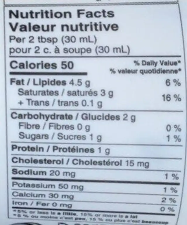 Sour Cream nutrition facts table