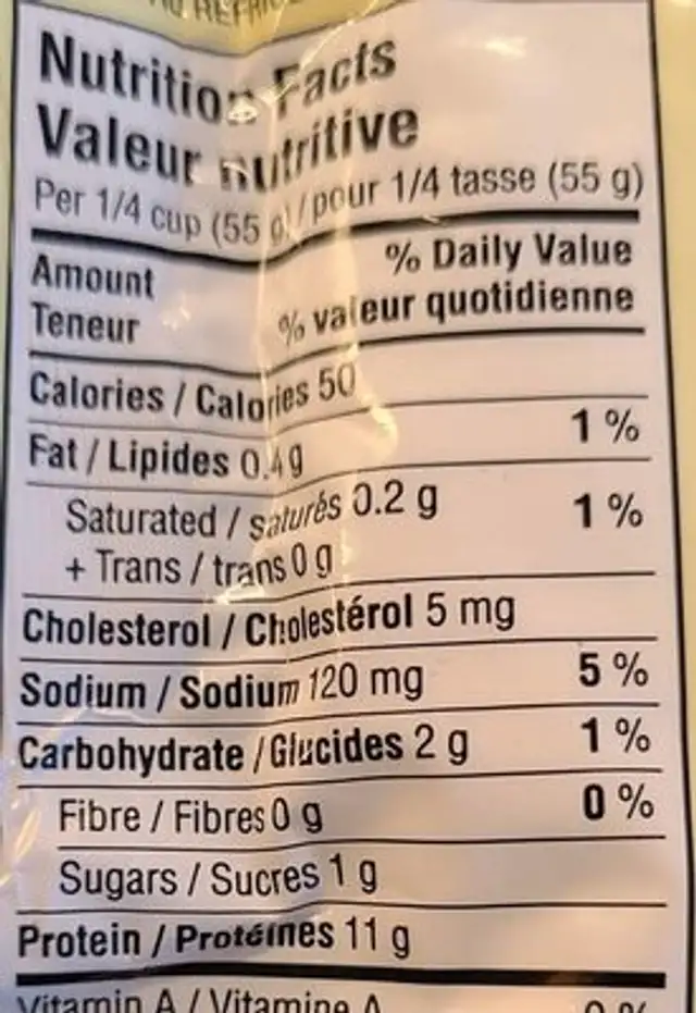 Cottage cheese nutrition facts table
