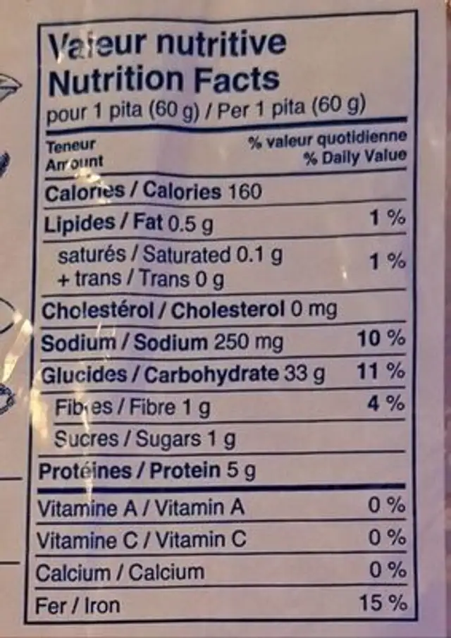 Pain pita blanc nutrition facts table