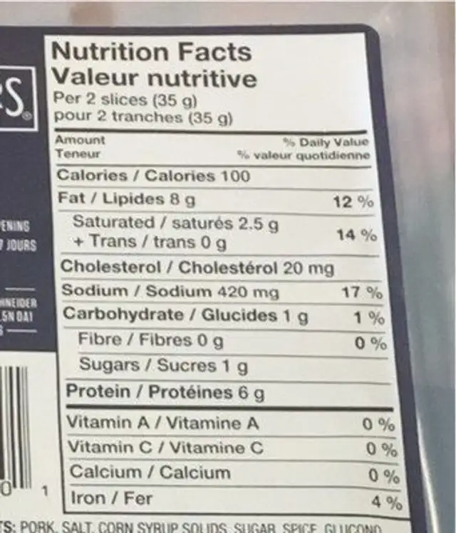 Thuringer sausage nutrition facts table
