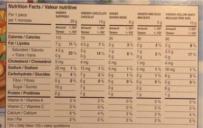 Mix Advent Calendar nutrition facts table