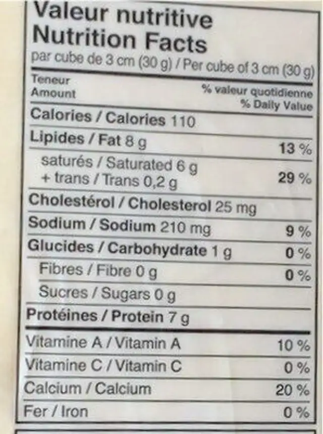 Le populaire nutrition facts table