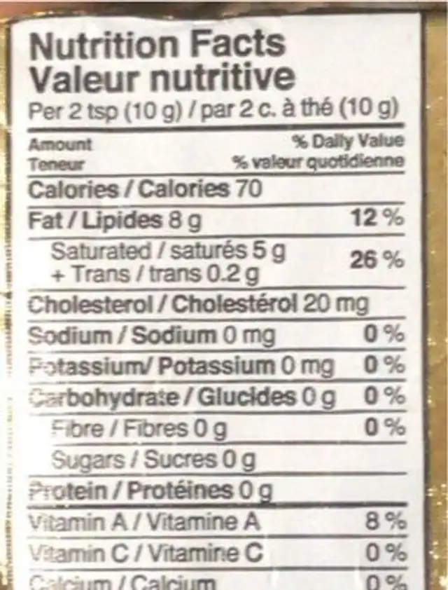 Unsalted butter nutrition facts table
