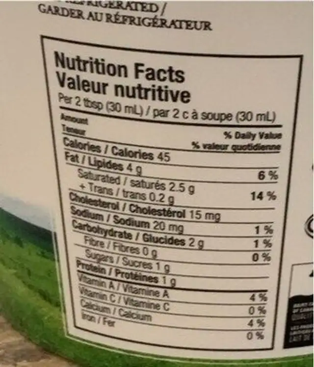 Sour cream nutrition facts table
