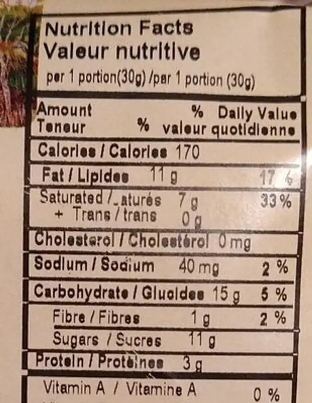 Yogurt peanuts nutrition facts table