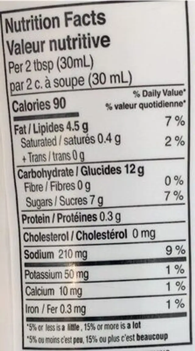 Chipolte Sauce nutrition facts table