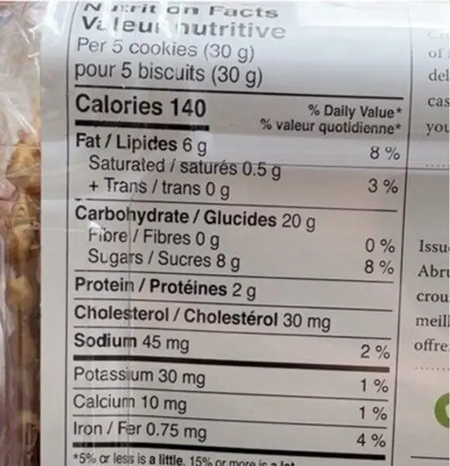 Pizzelle nutrition facts table