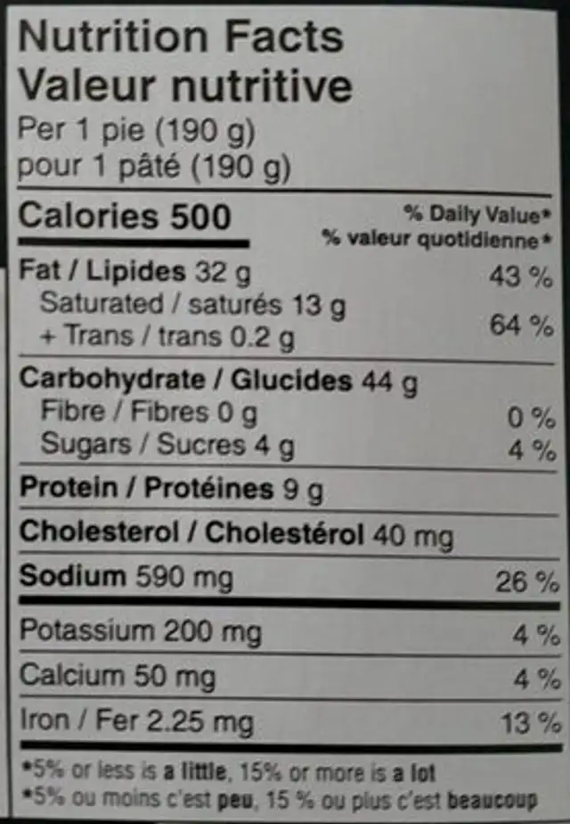 Turkey pot pie nutrition facts table