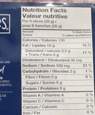 German Salami nutrition facts table