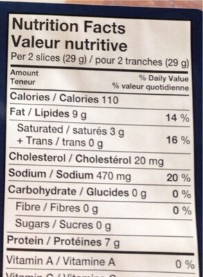 Prosciutto nutrition facts table