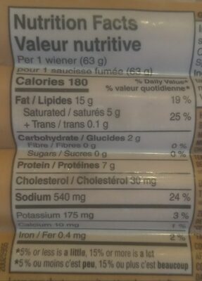 Jumbo Wieners nutrition facts table