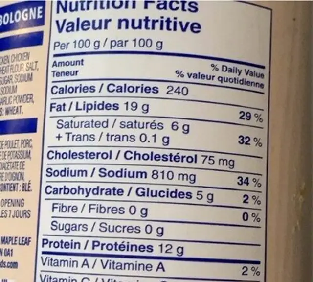 Bologna nutrition facts table